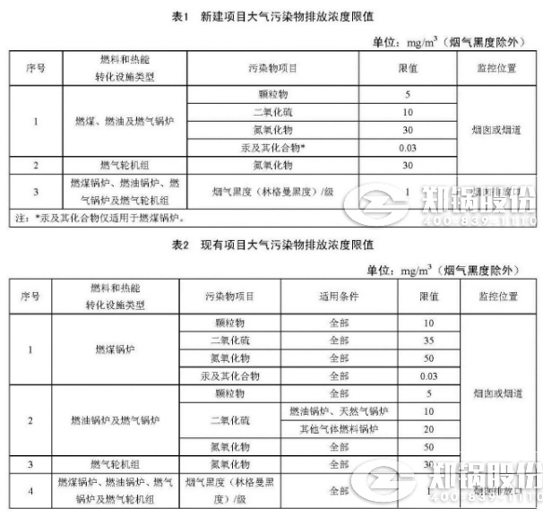 天津《火电厂锅炉大气污染物排放标准》来了！7月1日正式实验